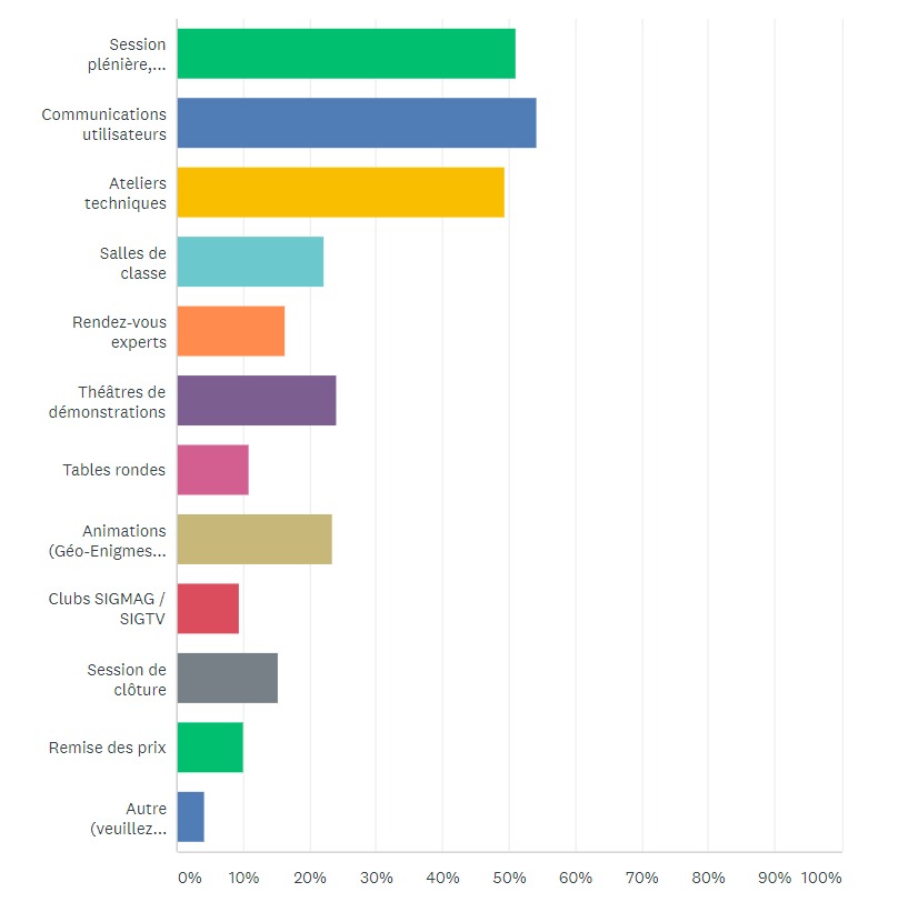 Quels étaient pour vous les temps forts de cette conférence en ligne ?