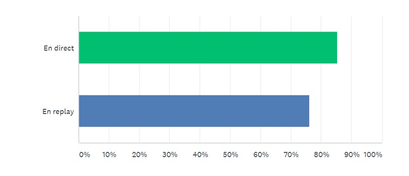 Dans quelles conditions avez-vous participé à [Live] SIG 2020 ?
